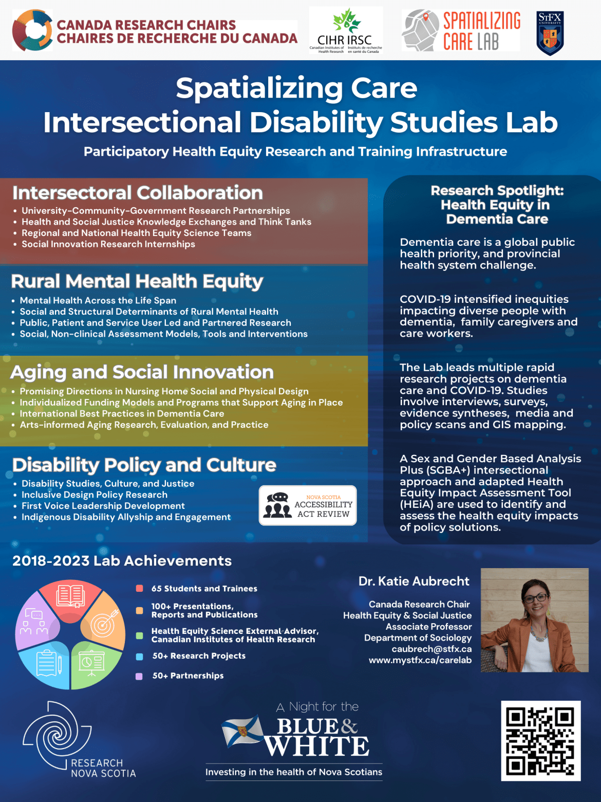 Poster describing the Spatializing Care Lab's 4 areas of focus in white font against a navy blue background: 1) intersectoral collaboration, 2)  rural mental health equity, 3) aging and social innovation, 4) disability policy and culture