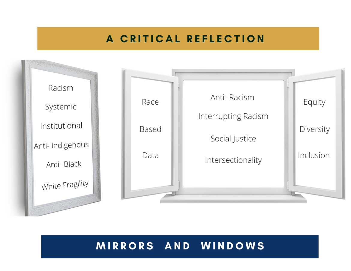 Images of mirrors and windows with text about anti-racism, intersectionality and diversity