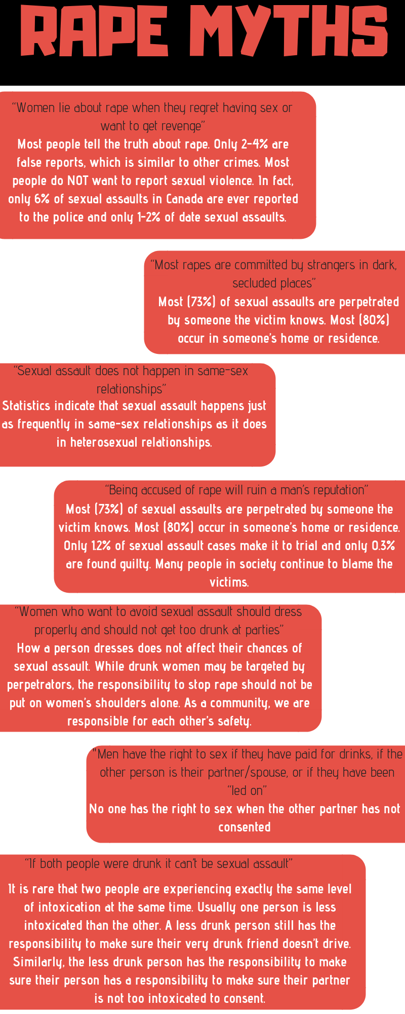 Visbile_At_X-Rape Myths new