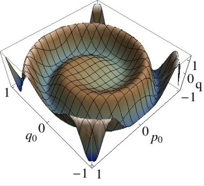 Kerr effect graph