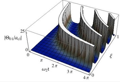 Quantum amplitude graph